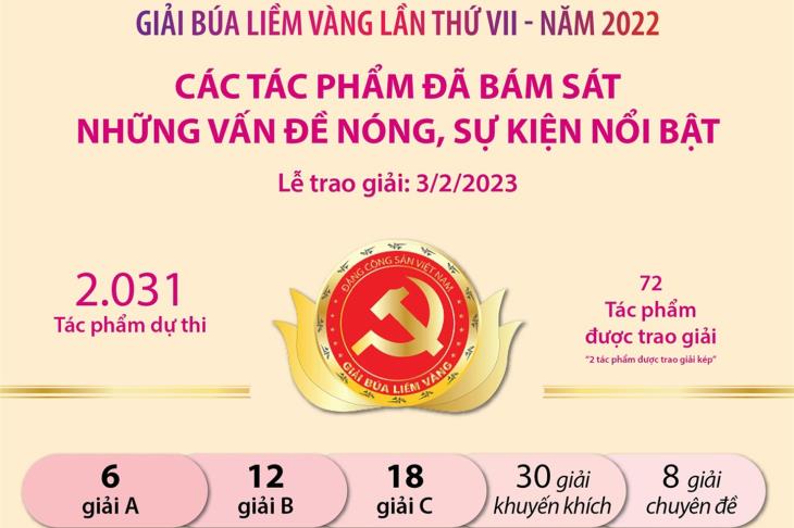 Giải Búa liềm vàng lần thứ VII - năm 2022: Các tác phẩm đã bám sát những vấn đề nóng, sự kiện nổi bật